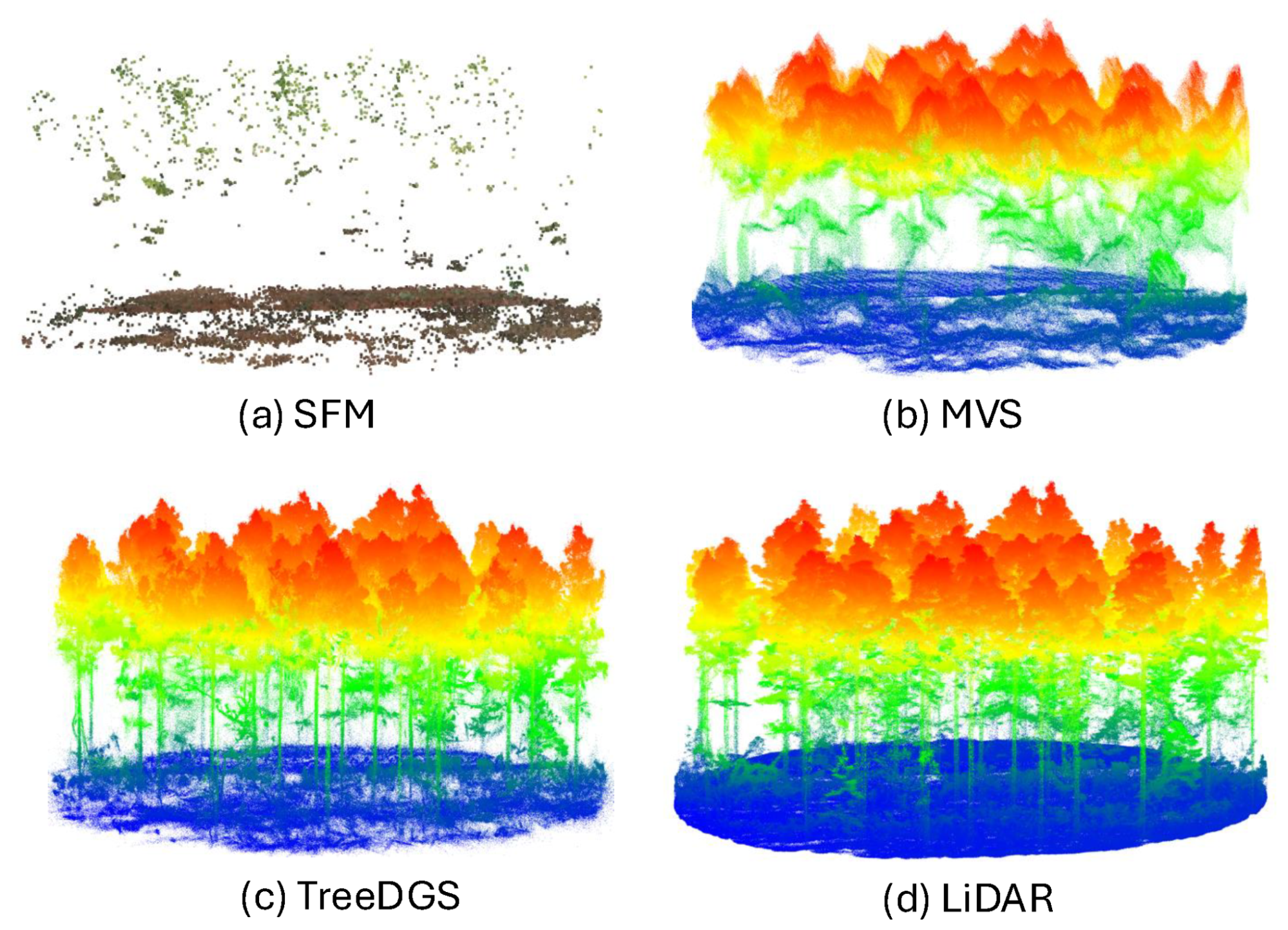 Unlocking Southern Pine: Coolant's spatial AI models outperform airborne LiDAR on dBH measurements by 40%